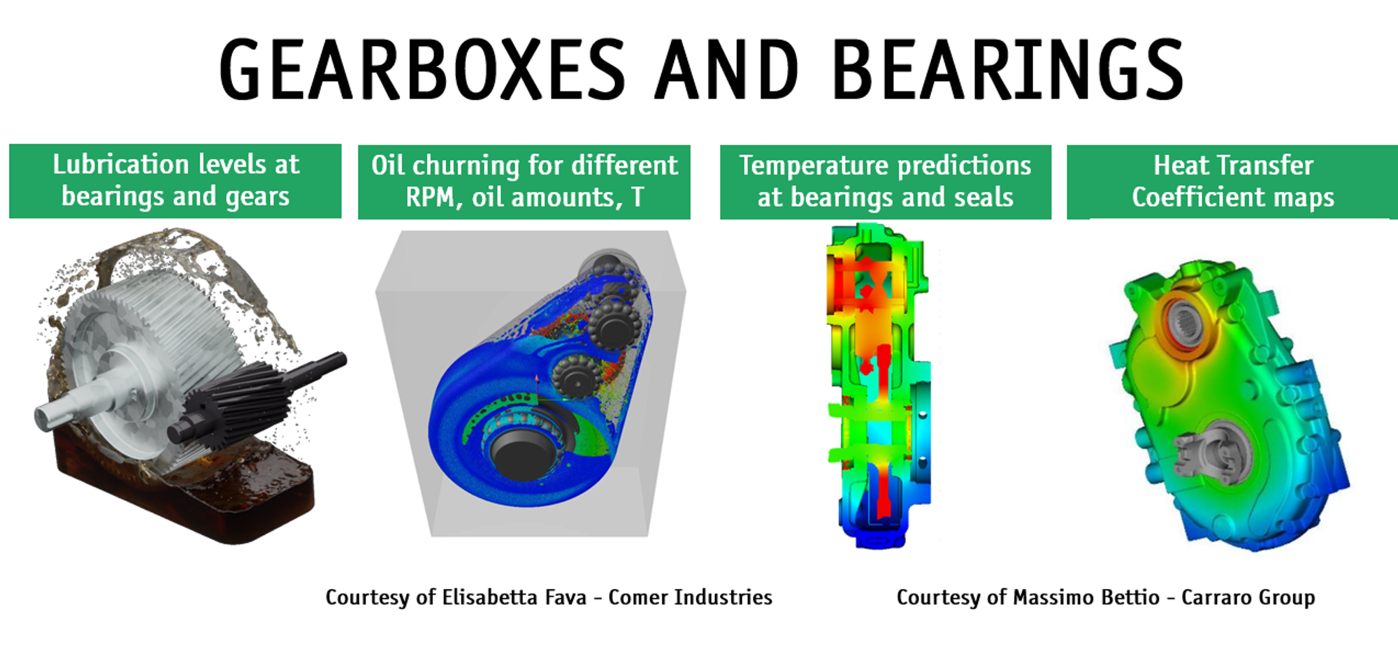 GEARBOXES AND BEARINGS