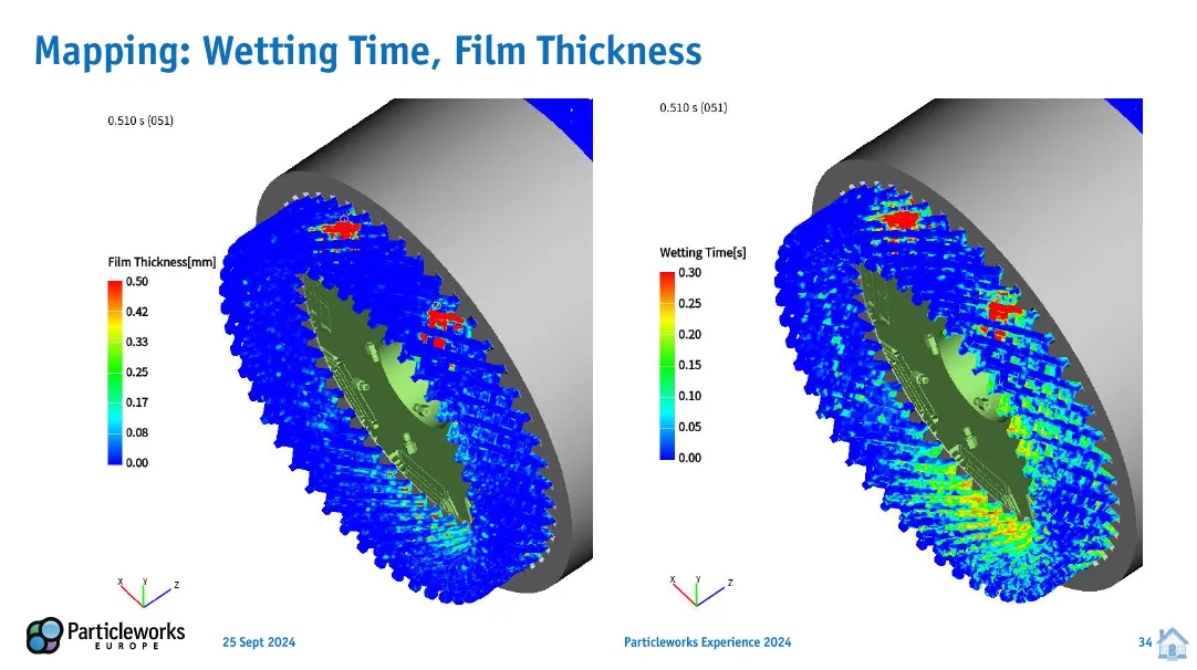 The new Mapping post processing in Particleworks 8.1 allows for film thickness and average wetting time to be mapped on the model surfaces.