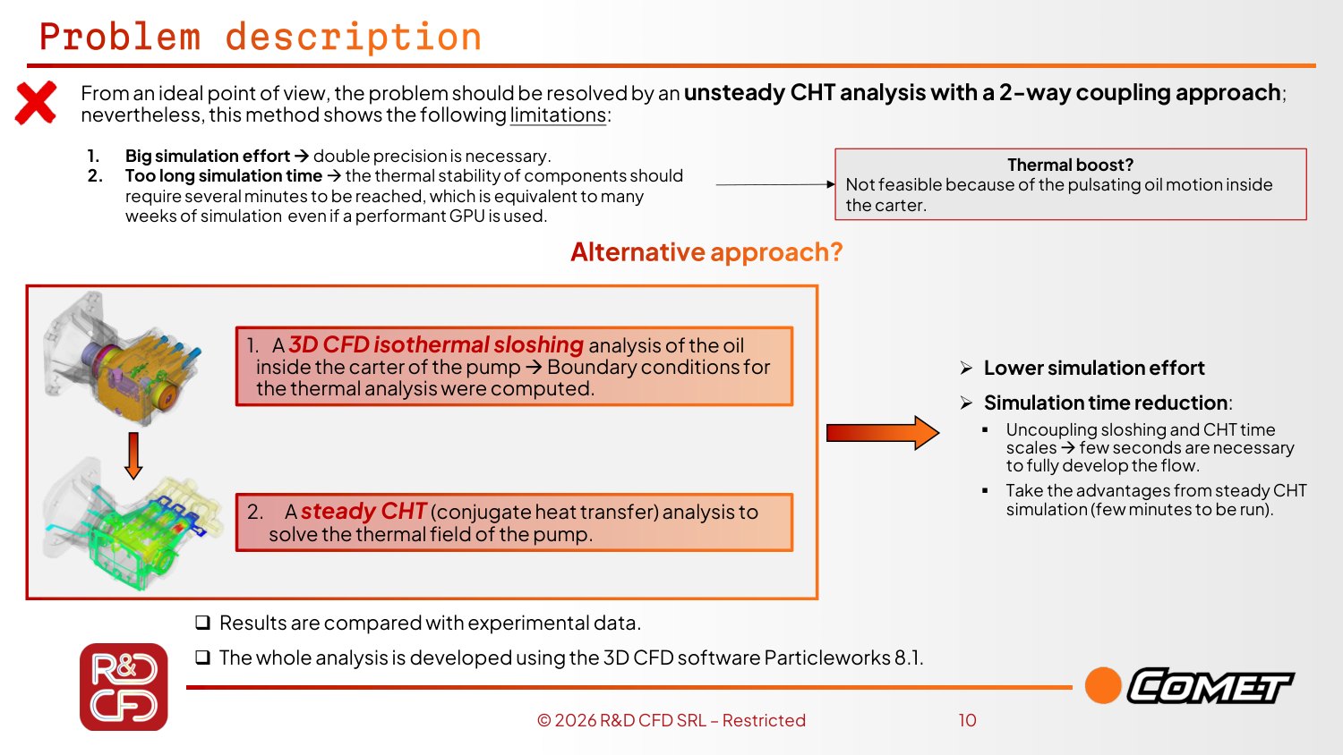 CHT Analysis of a Reciprocating Pump — slide