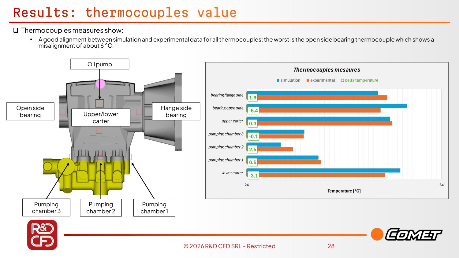 CHT Analysis of a Reciprocating Pump — slide
