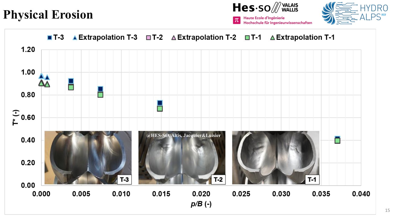 Moving Particle Simulation of Eroded Pelton Runners — slide