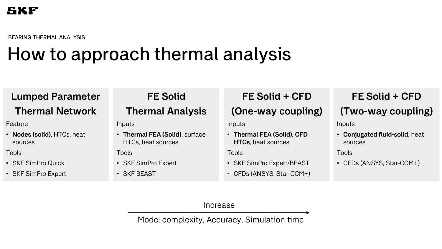 Integrating Particleworks into SKF Engineering Tools: Part I — slide