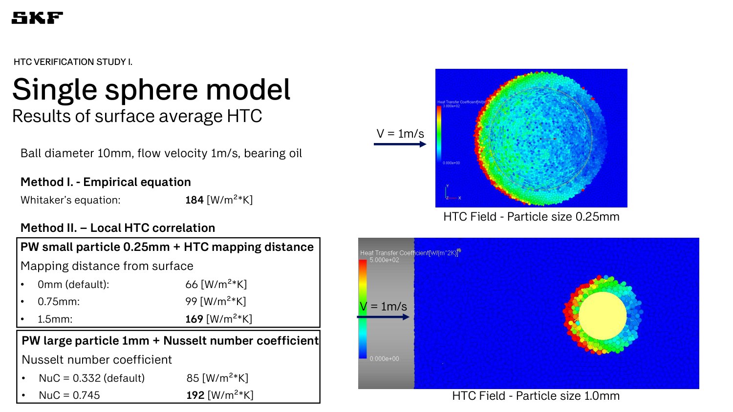 Integrating Particleworks into SKF Engineering Tools: Part I — slide