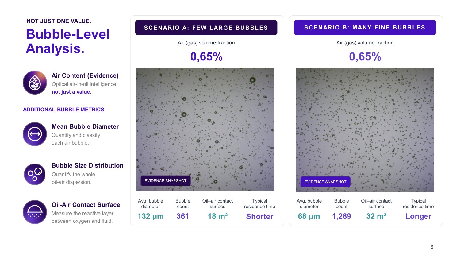 Direct Optical Air-in-Oil Measurement as an Enabler for Accurate Simulation of Gearings and Hydraulic Systems — slide