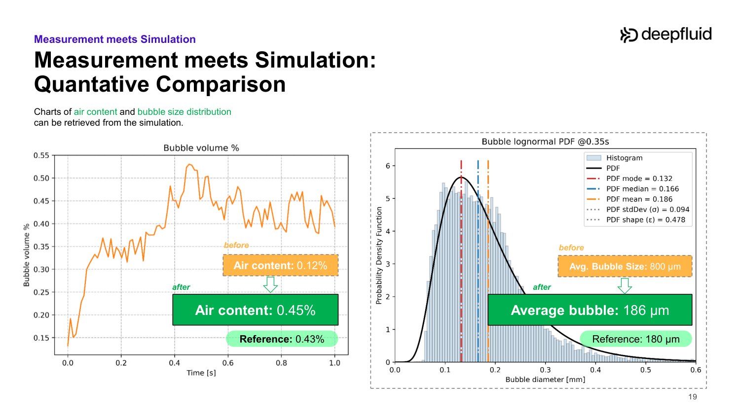 Direct Optical Air-in-Oil Measurement as an Enabler for Accurate Simulation of Gearings and Hydraulic Systems — slide