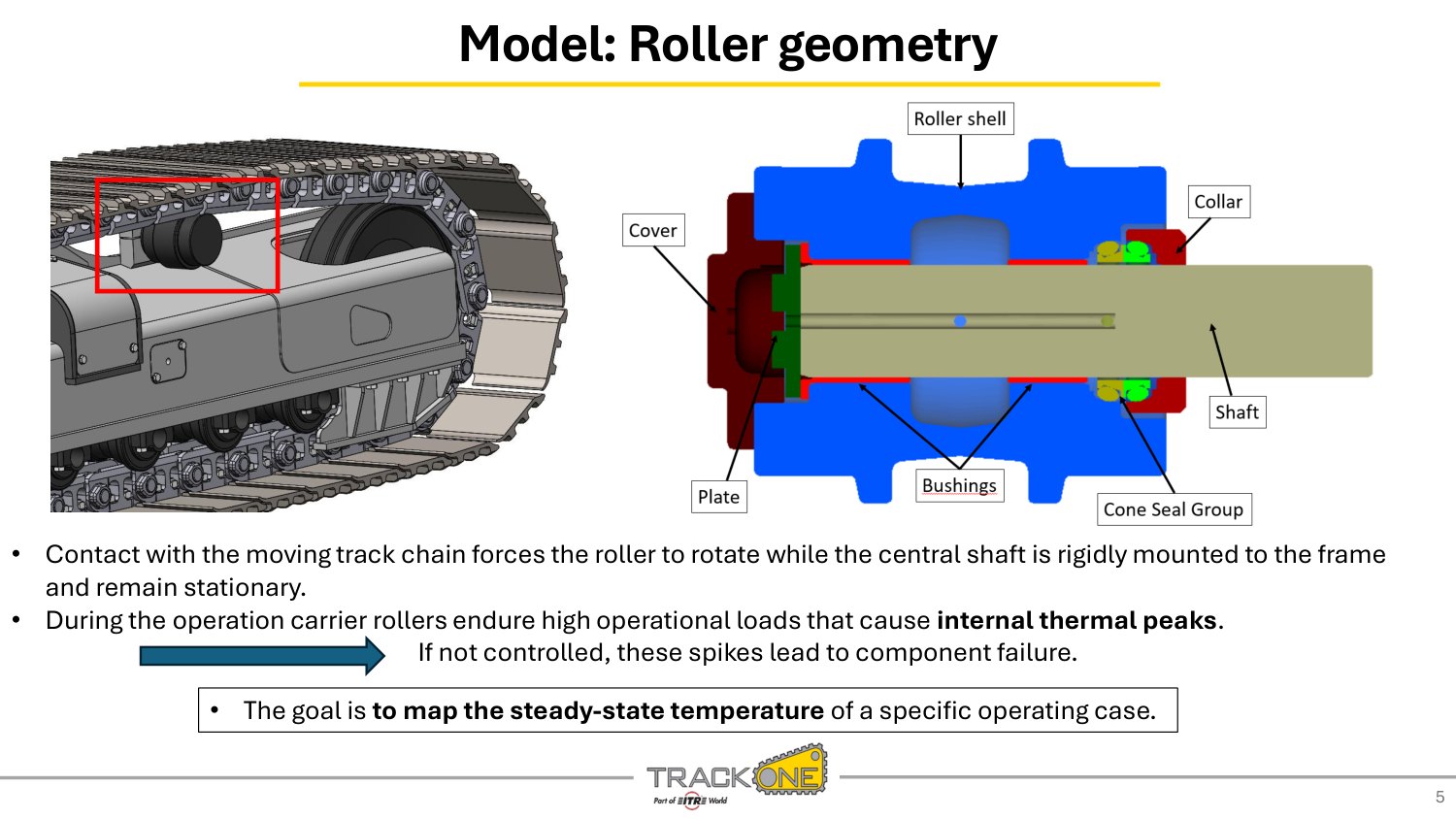 Study of the Lubrication on Carrier Roller using a CFD 3D-MPS Method — slide