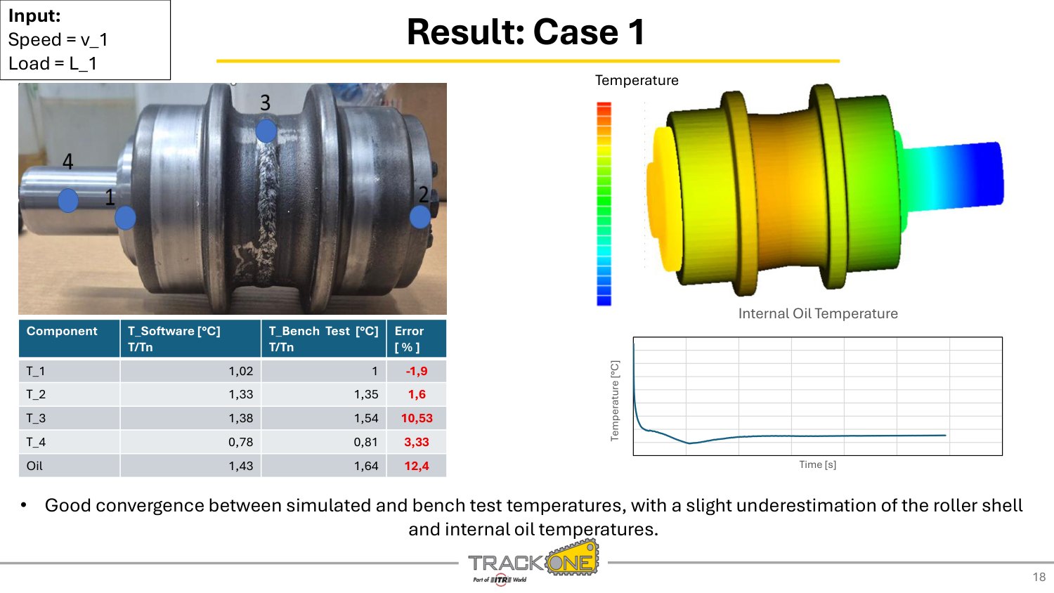 Study of the Lubrication on Carrier Roller using a CFD 3D-MPS Method — slide