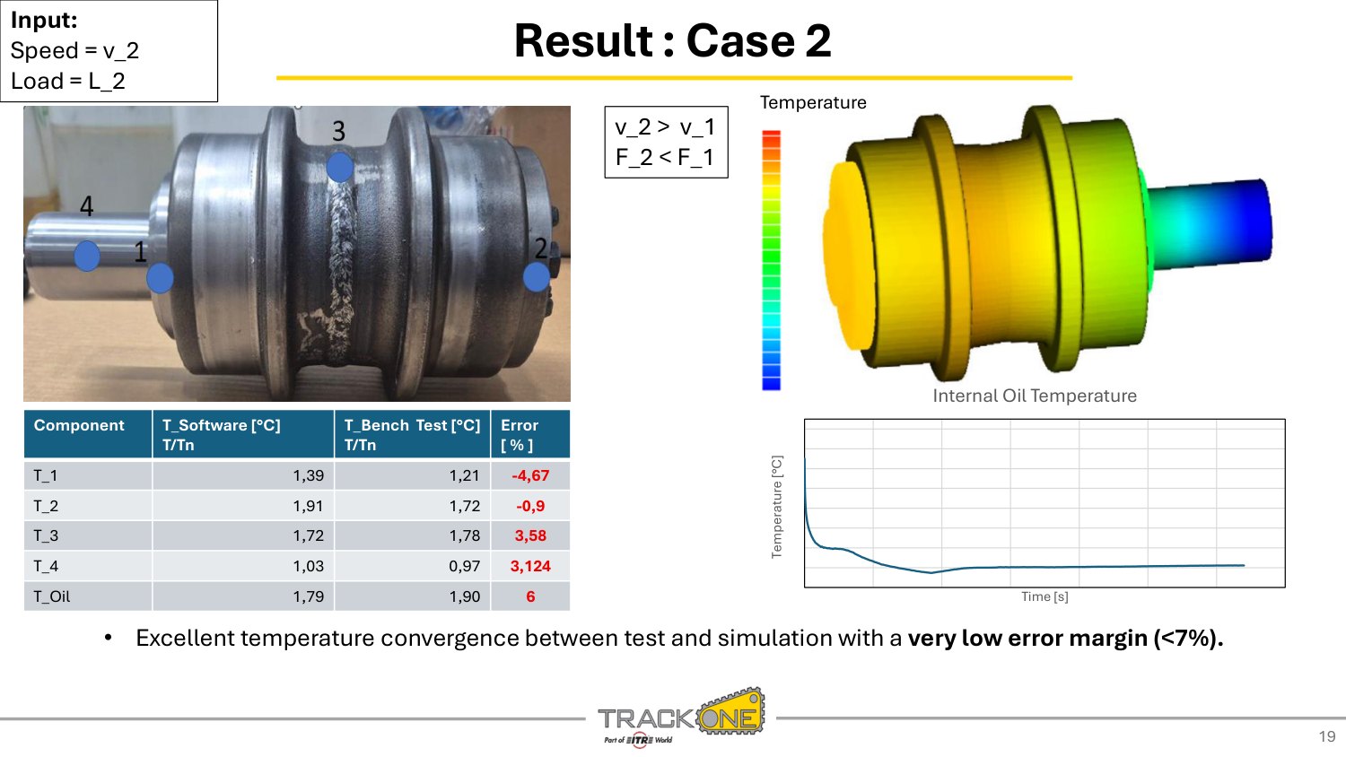 Study of the Lubrication on Carrier Roller using a CFD 3D-MPS Method — slide