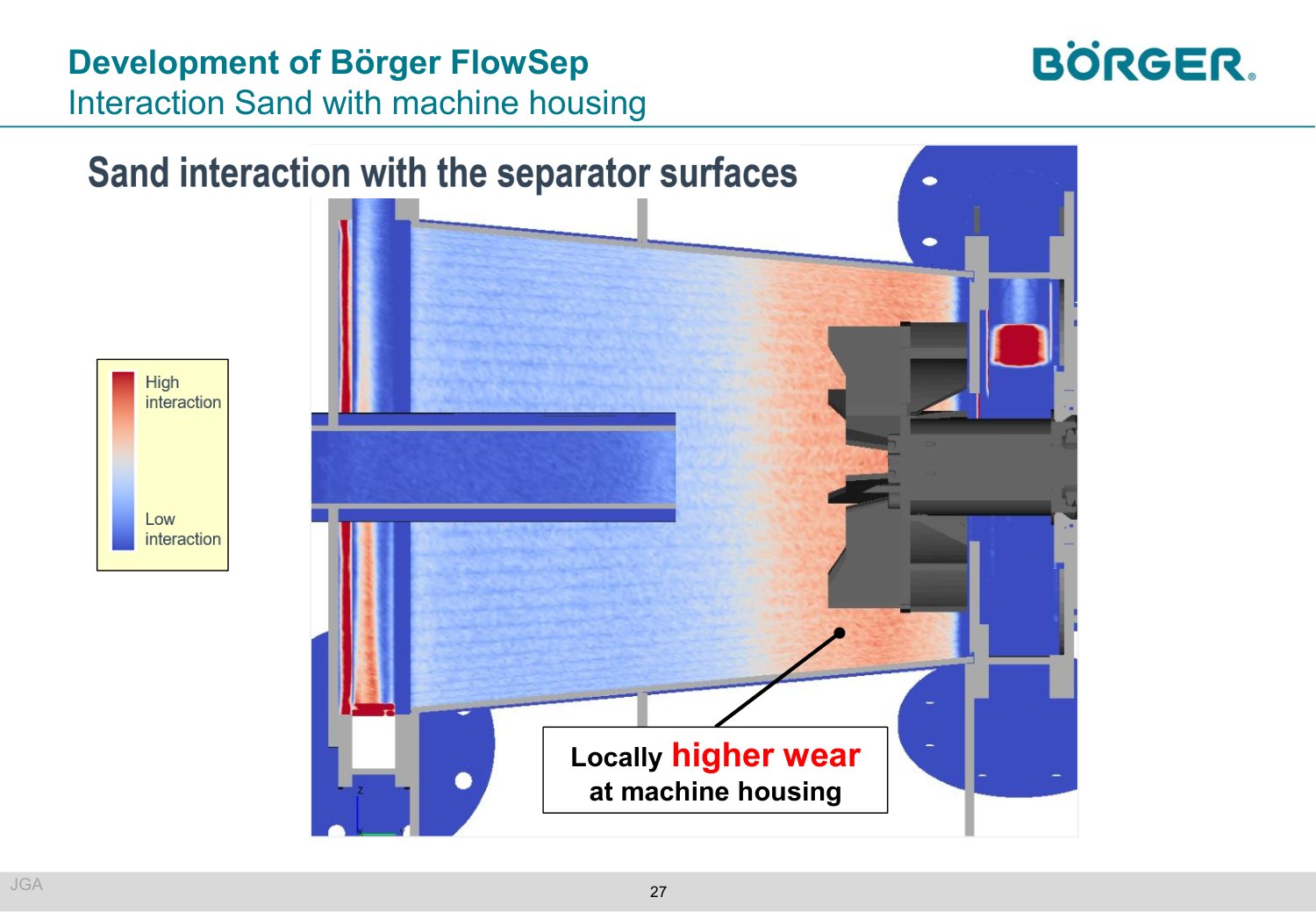Simulation of Sand Separation and Wear in the Börger FlowSep — slide