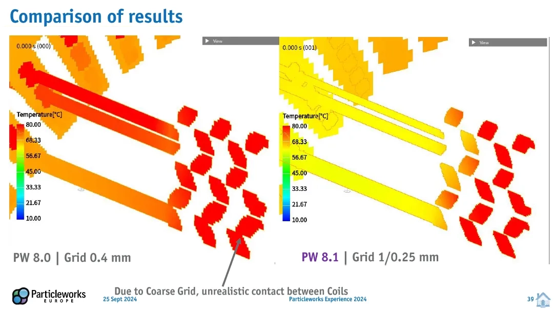 Refining the computational Grid in the coils of an e-motor results in better temperature predictions.