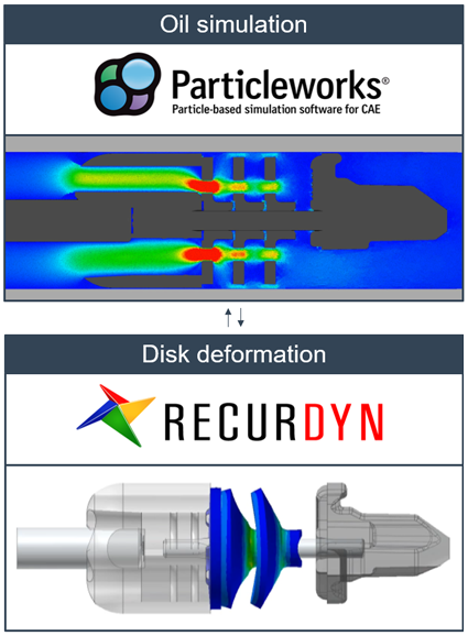 Soft closure systems