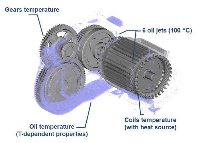 Electric Motor: better designs with digital models and simulations