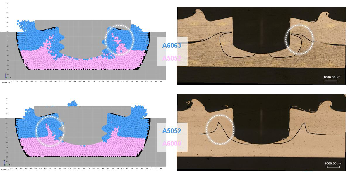 Welding Performance Through Mesh-less Metal Flow Simulation