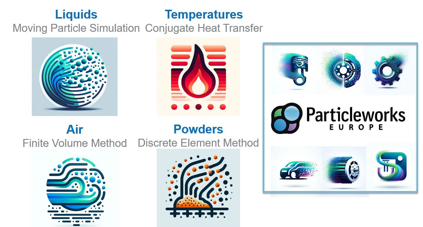 Revolutionizing Engineering R&D with of mesh-less particle simulations